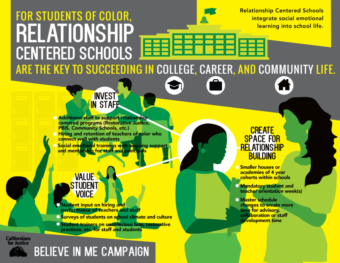 Relationship Centered Schools