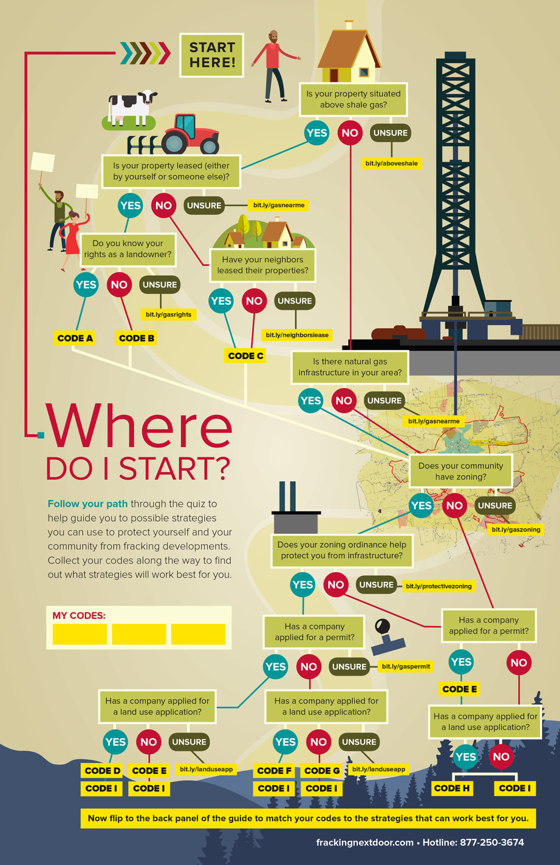 Fracking Next Door – Infographic Toolkit